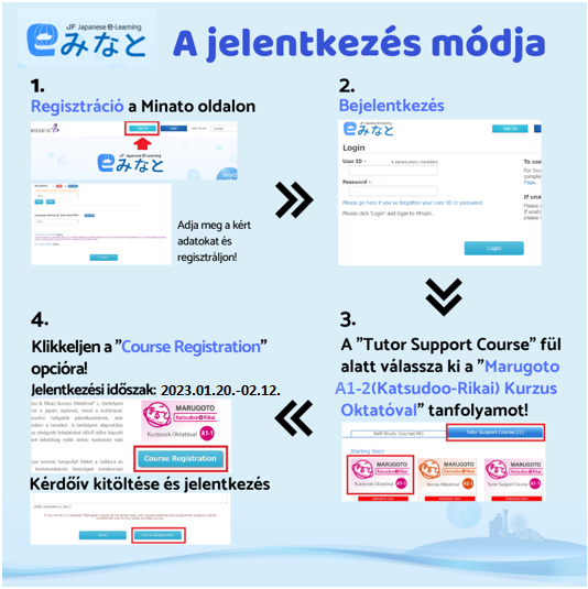 Marugoto kurzus